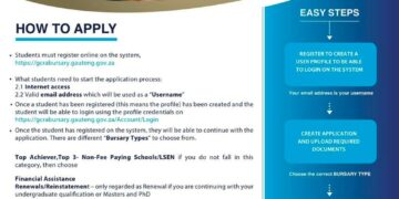 Gauteng City Region Academy Official (GCRA) Bursary!