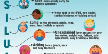 Here are the top 5 things you should know about prostate cancer?