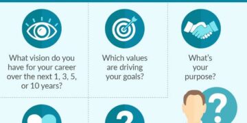 Your CV won’t stand out in the crowd if it?