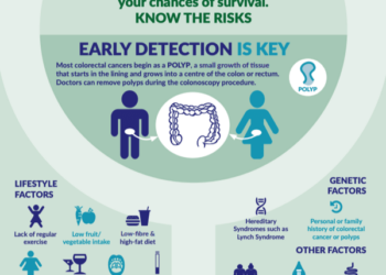 Tips to Cut Your Risk for Top Two Cancers!