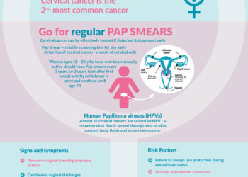 It’s In Your Hands – You can Prevent Cervical Cancer