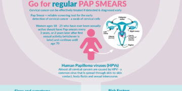 It’s In Your Hands – You can Prevent Cervical Cancer