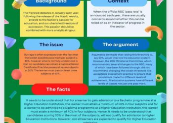 What you need to know about Matric Results?