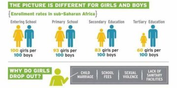Invest in Girls’ Education