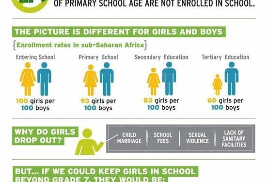 Invest in Girls’ Education