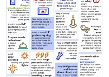 Loadshedding Check List for your Information