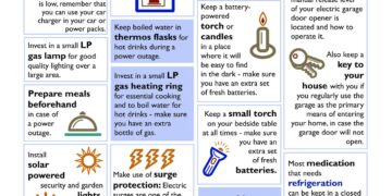 Loadshedding Check List for your Information