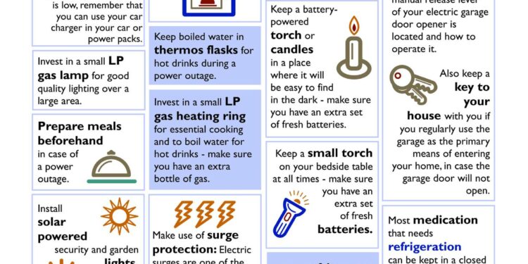Loadshedding Check List for your Information