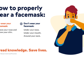 Day 573, Level 1 National Lockdown in South Africa!