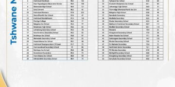 Tshwane North performance in the 2023 NSC Examinations