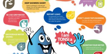 Accelerating Change this National Water Month