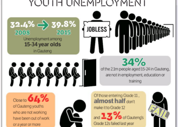 Gauteng OCPOL leads conversation to address Gauteng youth unemployment!   