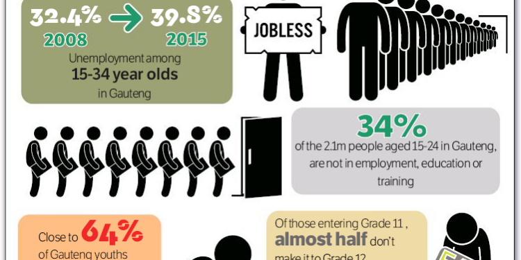 Gauteng OCPOL leads conversation to address Gauteng youth unemployment!