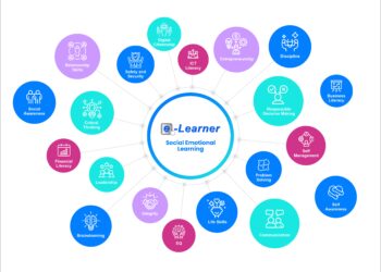 Passion, dedication, integrity, energy & interest in what you want to achieve