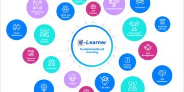 Passion, dedication, integrity, energy & interest in what you want to achieve