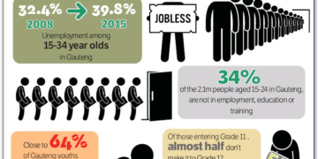 Let’s profile your Business, Cause or Initiative –let’s also change mindsets about Entrepreneurship!