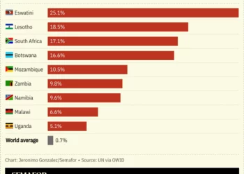 US cuts AIDS funding!