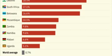 US cuts AIDS funding!