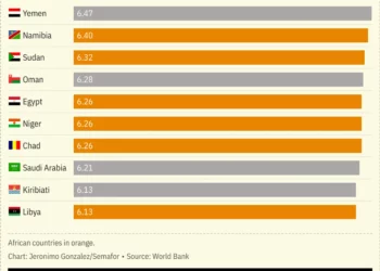 The Trump administration will shutter Power Africa!