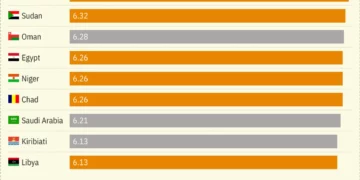 The Trump administration will shutter Power Africa!