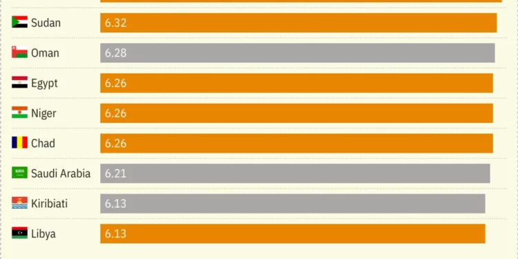 The Trump administration will shutter Power Africa!