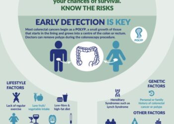 Tips to Cut Your Risk for Top Two Cancers!