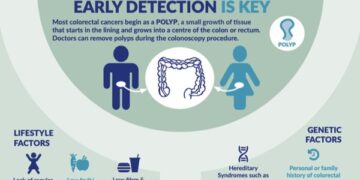 Tips to Cut Your Risk for Top Two Cancers!