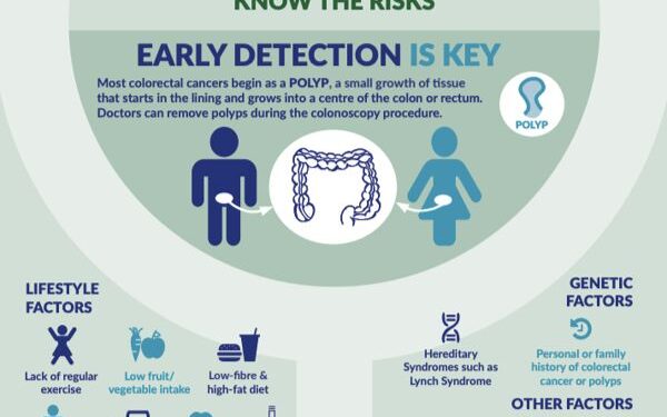 Tips to Cut Your Risk for Top Two Cancers!