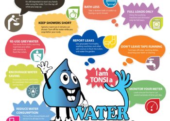 Tips to save WATER!