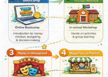 The Mjojo Money Journey is officially here to change the game!