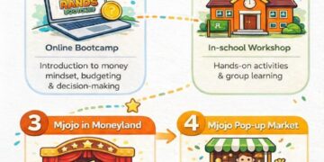 The Mjojo Money Journey is officially here to change the game!