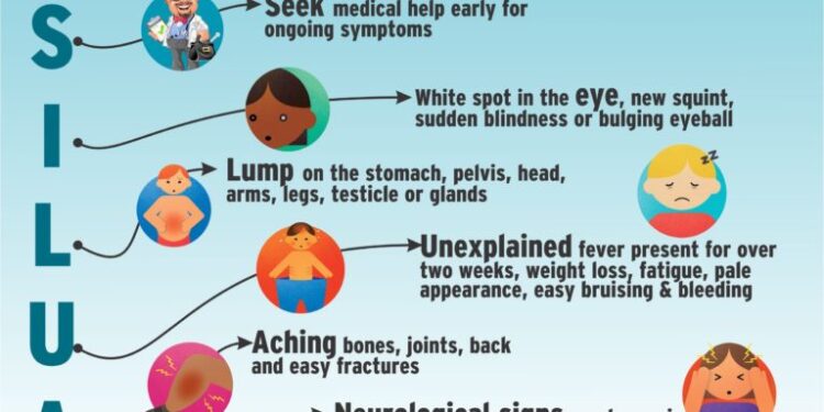 Warning Signs of Childhood Cancer!