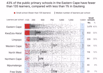 Closing Small Schools